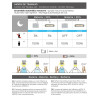 Aplique LED EDM Solar Blanco Sensor de Movimiento 6500 K 2 W 220 lm