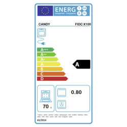 Horno Candy FIDC X100