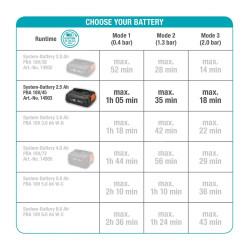 Bomba de agua Gardena 14602-20 18 V