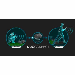 Robot cortacésped Gardena Smart SILENO max 400 M² 800 m²